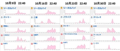 ワードランキング(10月水曜日　22時40分)