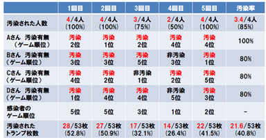 実験結果