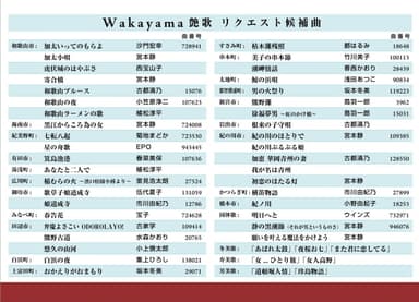 リクエスト候補曲