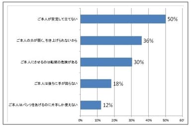 調査結果(2)