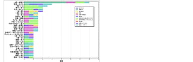 パートナーからの嬉しかった言動分析