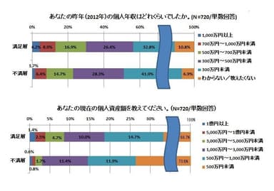 グラフ1
