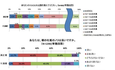 グラフ2