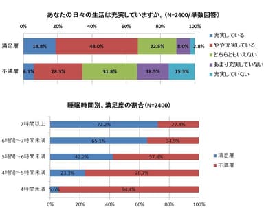 グラフ3