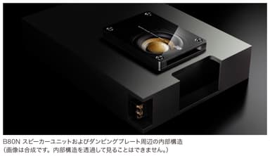 B80N スピーカーユニットおよびダンピングプレート周辺の内部構造 (画像は合成です。内部構造を透過して見ることはできません。)