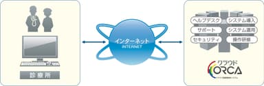 クラウドORCA2 イメージ