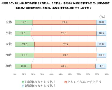 質問10