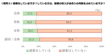 質問5 (1)
