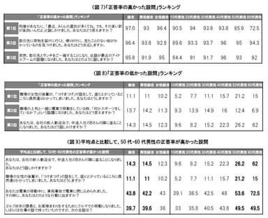 結果(図6～図9)