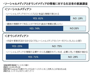 参考資料