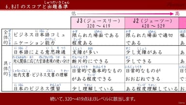 BJT出題基準