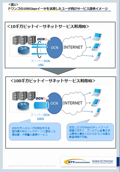 図1