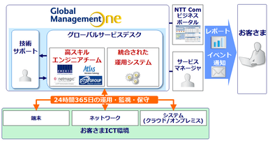 サービス提供イメージ