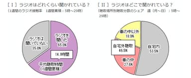 聴取割合