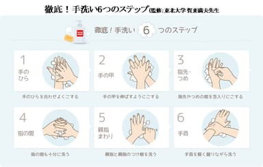 徹底！手洗い6つのステップ