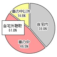 中京聴取場所