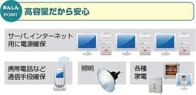 高容量だから安心