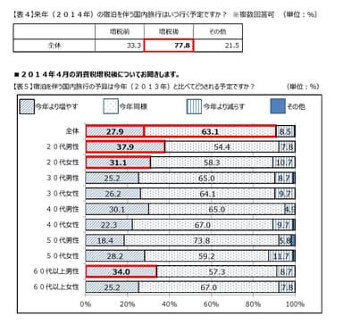 表4、5