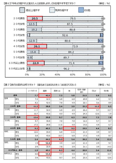 表6、7