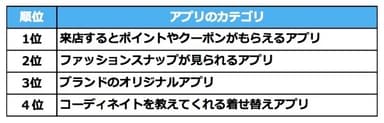 グラフ3