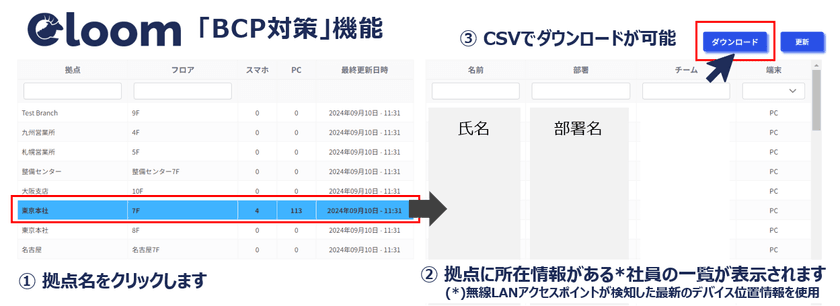 高千穂交易、スマートオフィスを実現するクラウドサービス
「Cloom(クルーム)」の新機能を提供開始