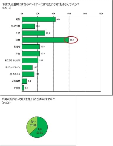 グラフ2、3