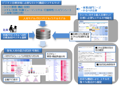 サービスイメージ