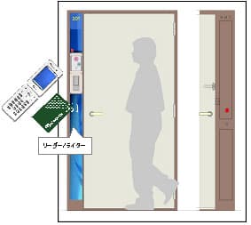 鍵のイメージ