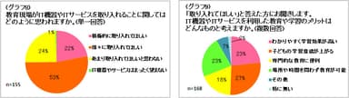 アンケート結果3