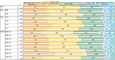 外食で食事を選ぶとき、産地や生産方法にこだわりがある方がよいと思いますか？
