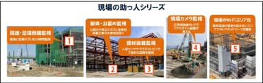 図7　現場の助っ人シリーズ