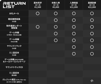 リターン一覧1