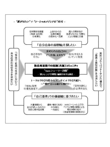 結果サマリーチャート