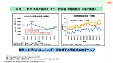 肥満者は増加傾向