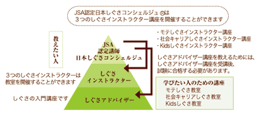講座編成イメージ図