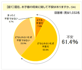 図1