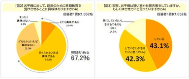 図2、図3
