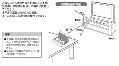 送受信範囲
