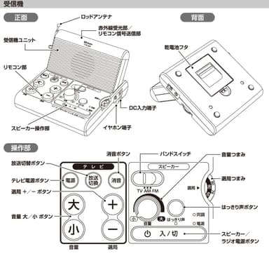 受信機