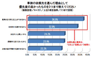 グラフ3