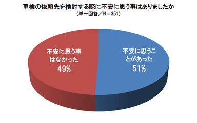 グラフ4
