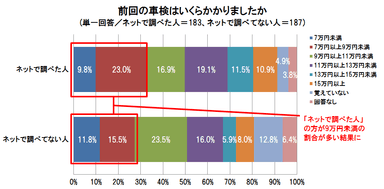 グラフ5