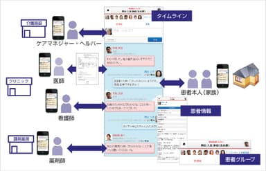 メディカルケアステーション」連携イメージ