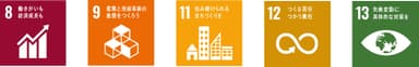SDGs