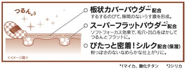 「クイックカバー処方」図