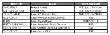 発表製品一覧