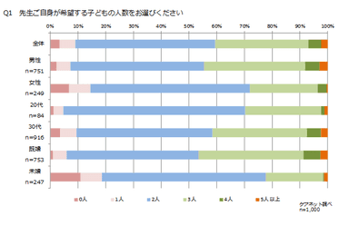 【Q1】