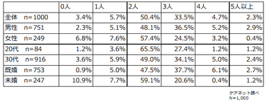 【Q1内訳】