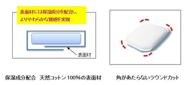商品の特長