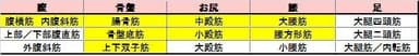 18の筋肉